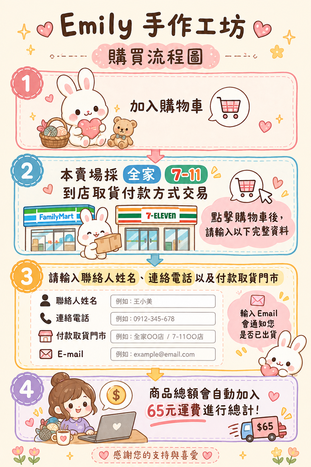 Emily 手作工坊購買流程圖